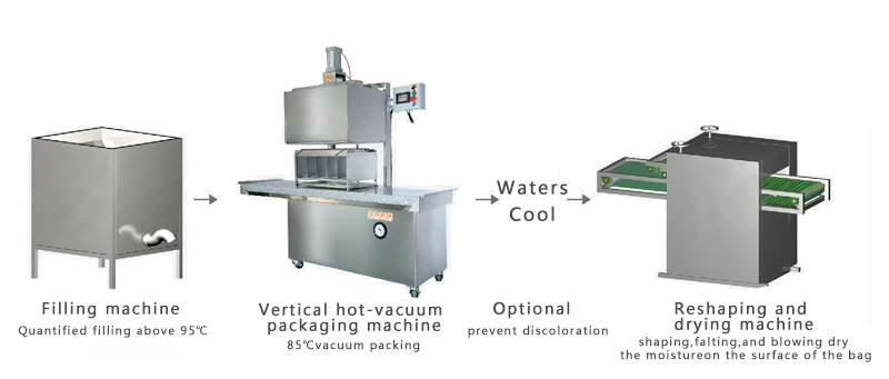 Vertical Hot-vacuum Packing Machine(图1)