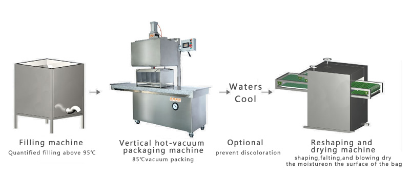 Vertical Hot-vacuum Packing Machine(图1) Vertical Hot-vacuum Packing Machine(图1)